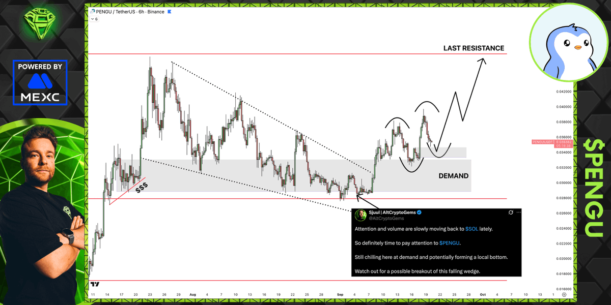 As you know, $PENGU is one of my favorite coins lately, especially since it broke out from that falling wedge.

The structure is clearly bullish, and as long as we don't break down, dips should be for buying.