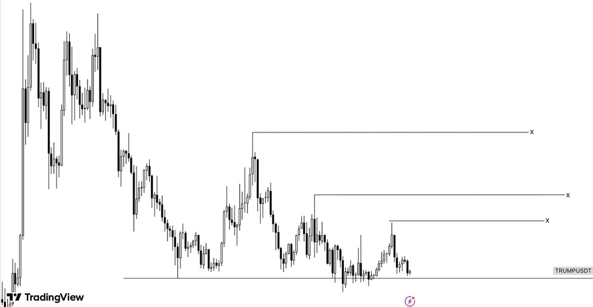 Python_ch1's tweet image. GOOD CHANCES WE TAKE OUT THESE HIGHS.

$TRUMP