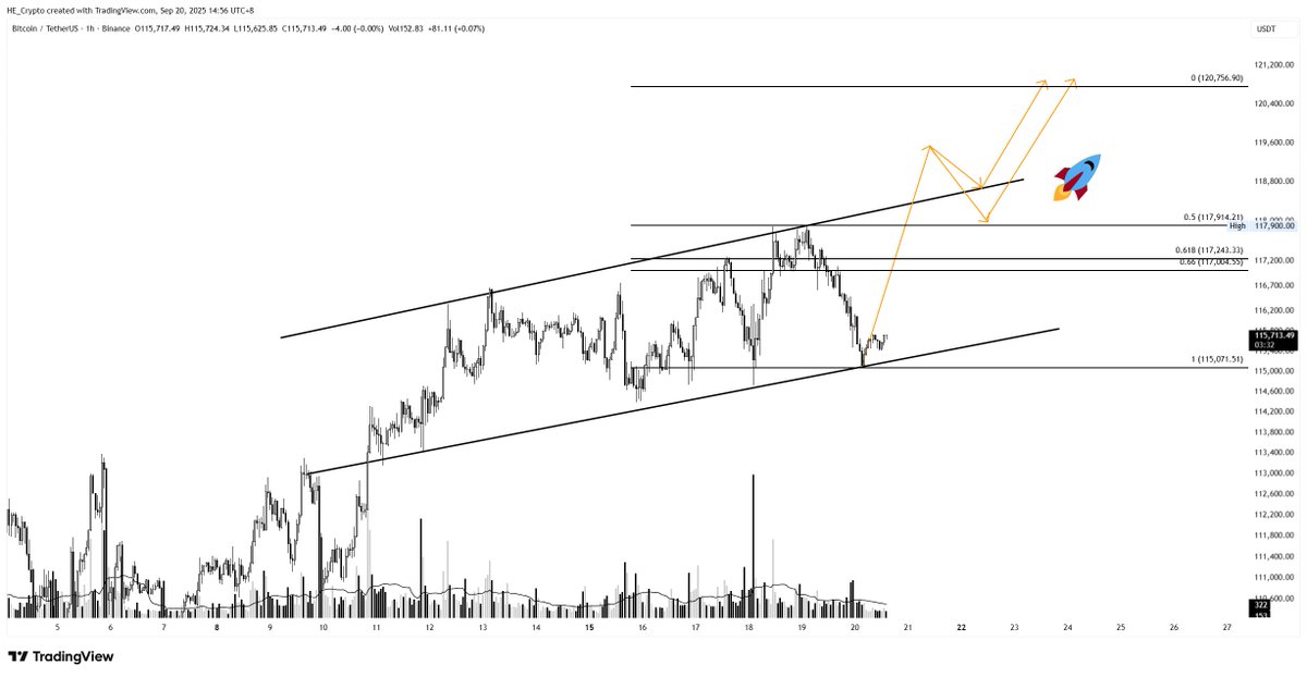 Unreal_HE's tweet photo. @Bitcoin $BTC
Bitcoin is going to 120k https://t.co/n1FFgOZDOc