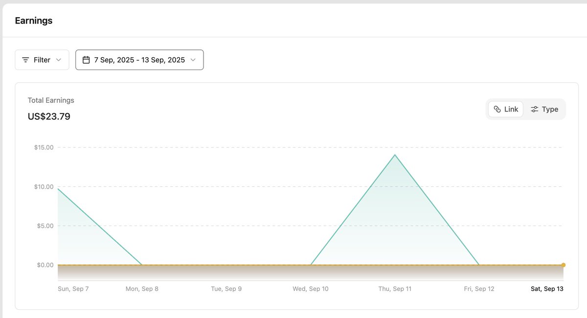 #FramerChallenge — 2nd week update