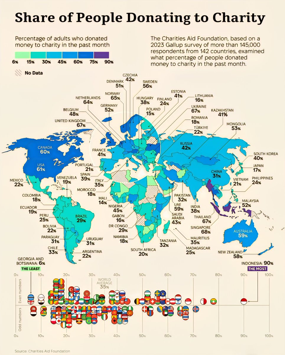 Global Statistics tweet media