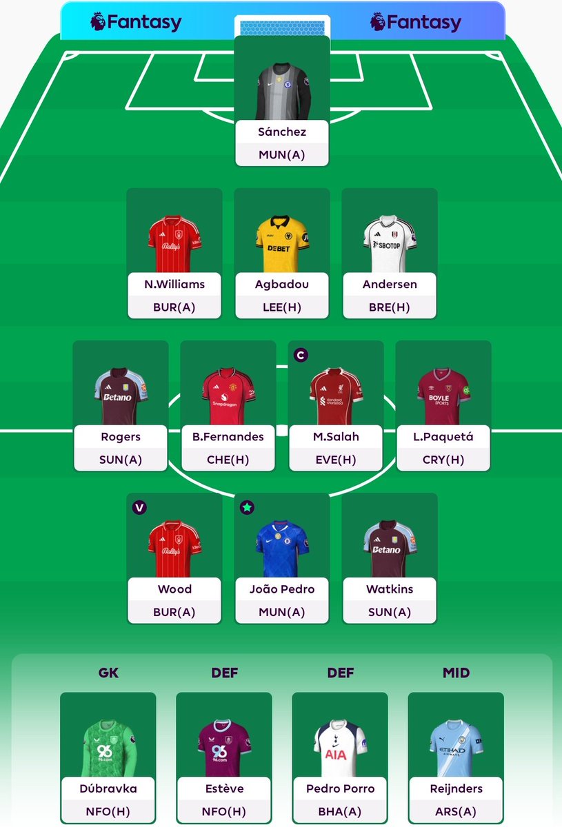 Gameweek 5 Premier League! 
My team FPL 🔒

🔃 Roll free transfer 
©️ Mo Salah 🇪🇬
🌏 5.7 M
🏦 1.3 ITB

🤞🏾
#FPLCommunity #FPL #PremierLeague
#FantasyFootball
#GW5 #gameweek5