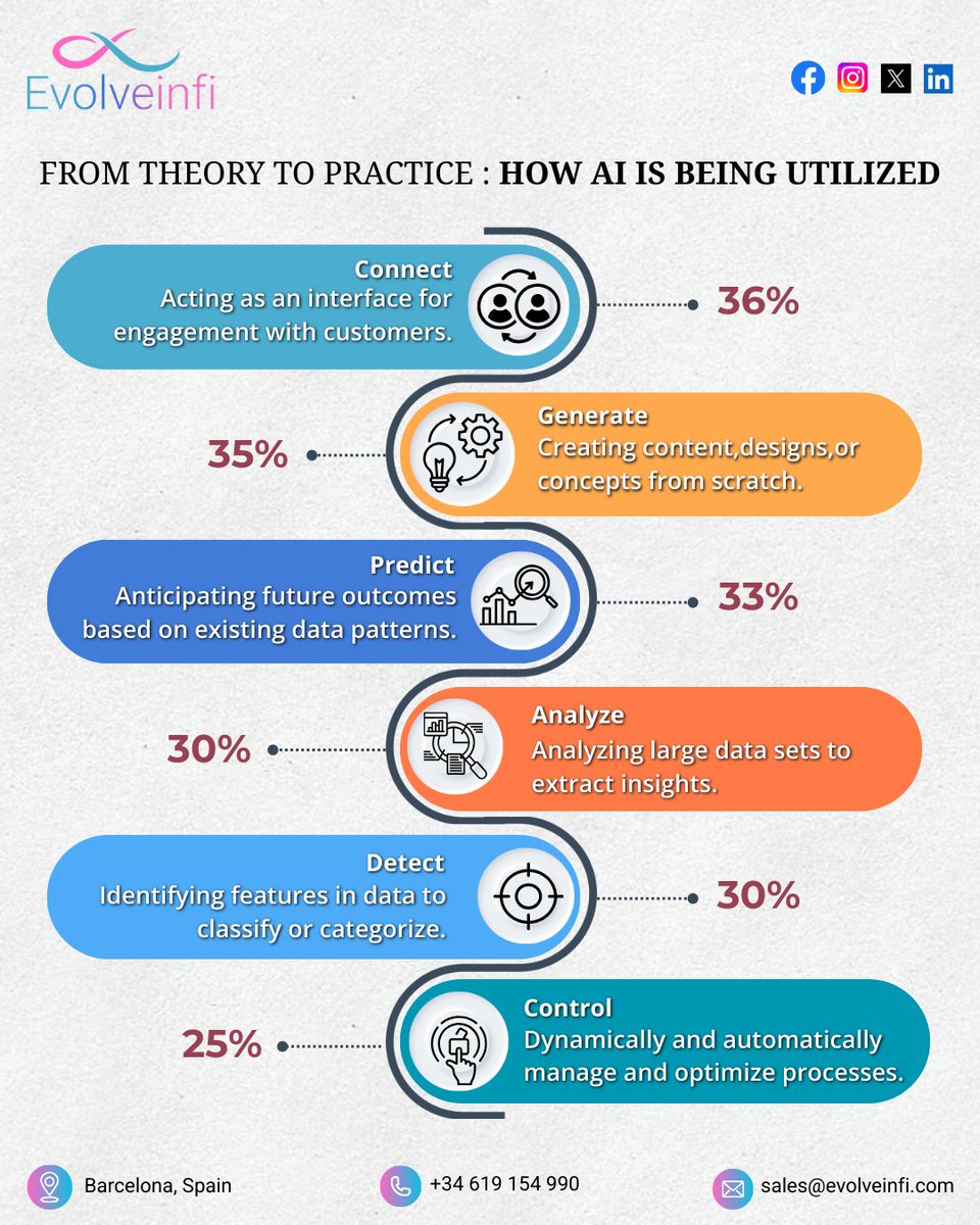 Evolve Infi tweet media