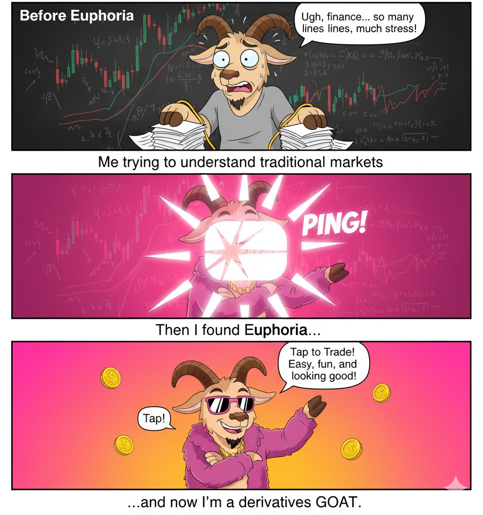 Tap trading for the win
<a href="/Euphoria_fi/">Euphoria</a>