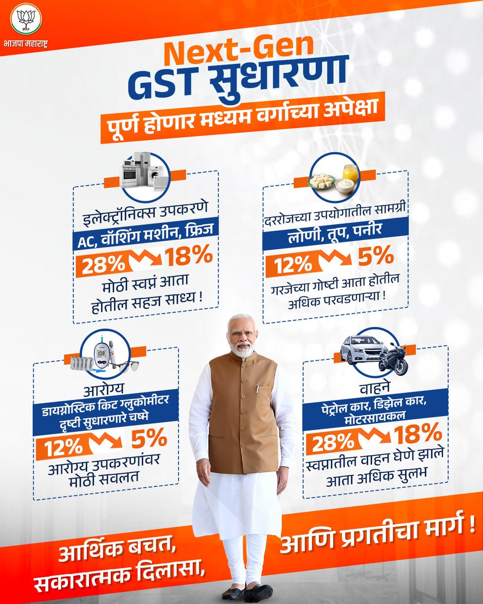 KishorShitole8's tweet image. Next-Gen GST सुधारणा 
आता पूर्ण होतील मध्यमवर्गीयांची स्वप्ने !
#NextGenGSTReforms #ViksitBharat #KishoreShitole