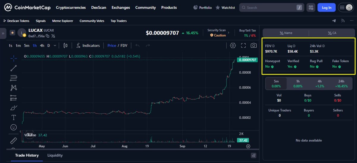 $LUCAX "Smart Meme Token" tweet media