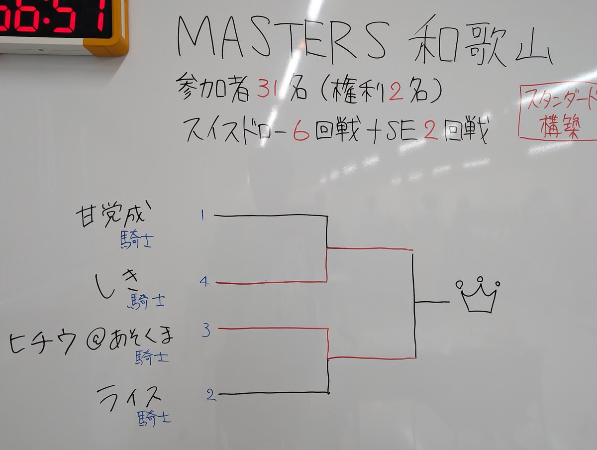 ☆戦略的トレード構築セミナーDVD5巻セット 戦略的トレード構築セミナーDVD*日本語字幕付* | アレキサンダー