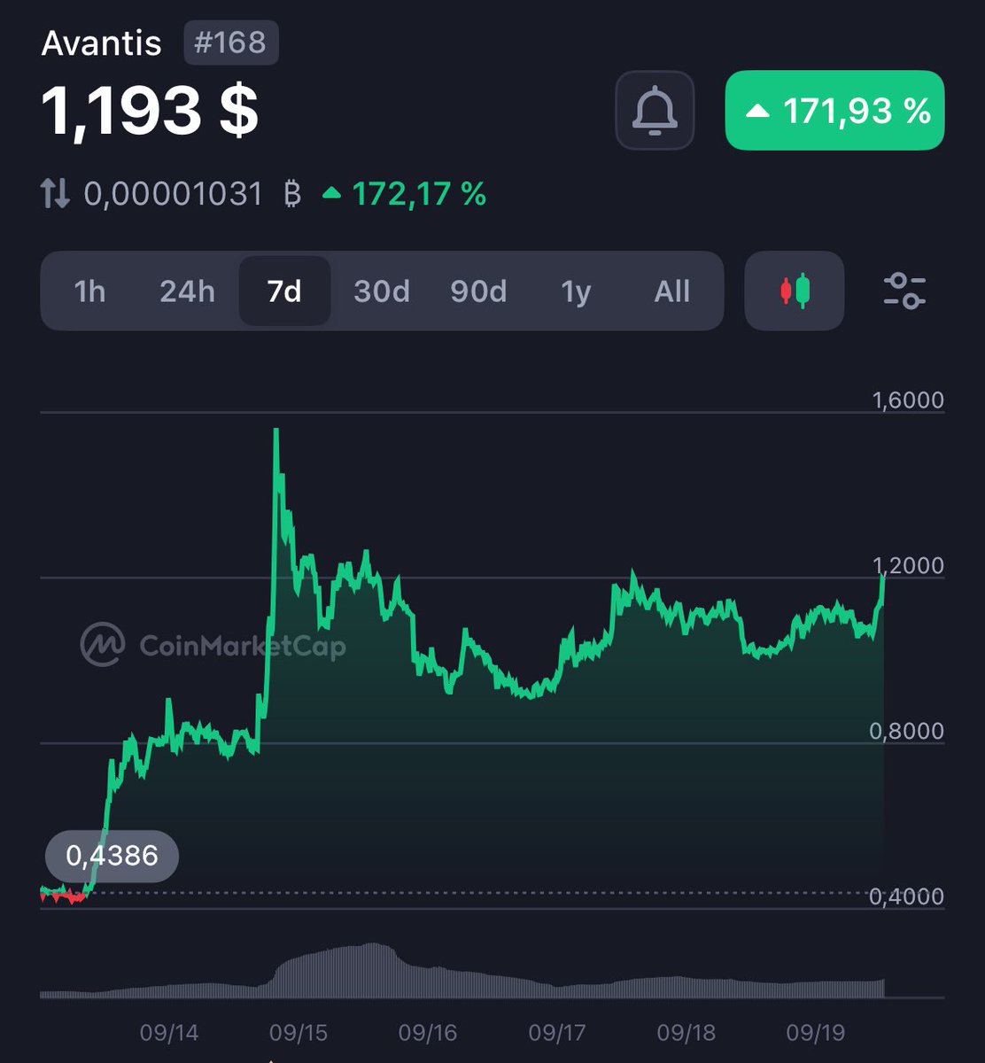 Market Watcher tweet media
