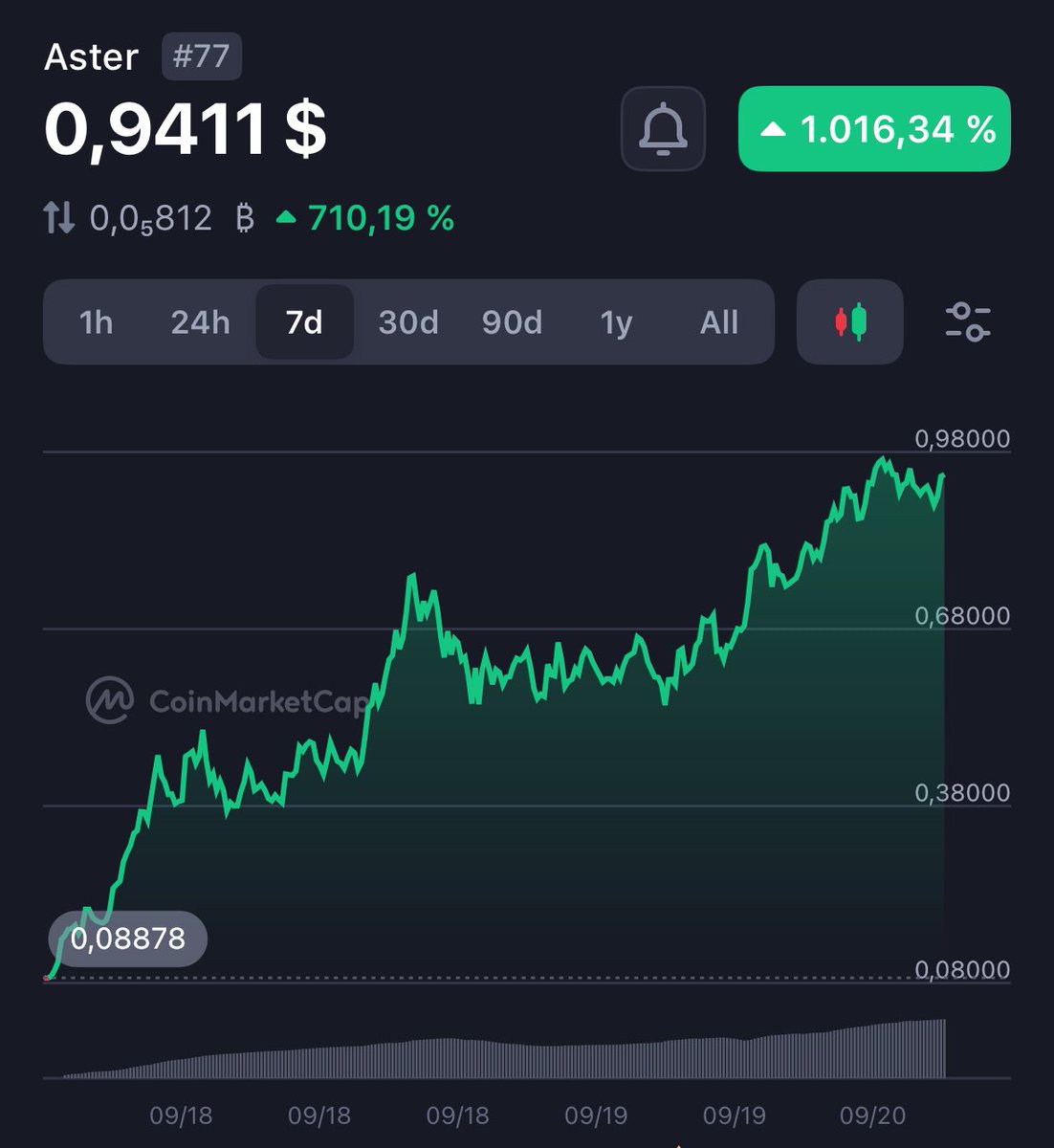 Market Watcher tweet media