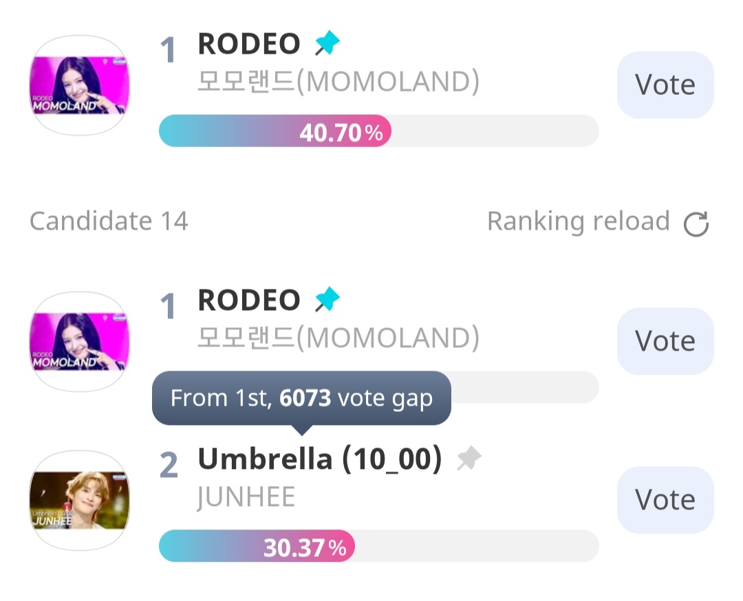 to whoever pushed it to 6k, THANK YOU