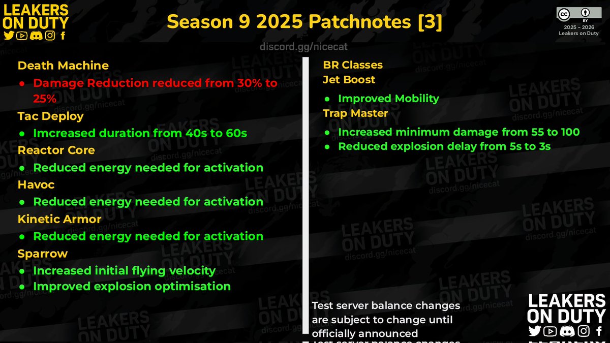 Season 9 Balance Changes

Additional changes: VDD Skeleton stock instead of VDD Skeletonal stock

Note that final patchnotes are subject to change.

#CODMobile #callofdutymobile #codm #codmnews #codmleaks