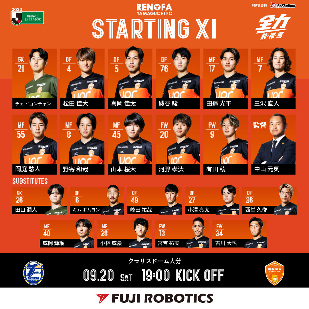 本日のメンバー発表🔥
明治安田J2リーグ 第30節 🆚#大分トリニータ
19:00キックオフ！

GK #チェヒョンチャン
DF #松田佳大 #喜岡佳太 #磯谷駿
MF #田邉光平 #三沢直人 #岡庭愁人 #野寄和哉 #山本桜大
FW #河野孝汰 #有田稜
監督 #中山元気

#renofa #全力