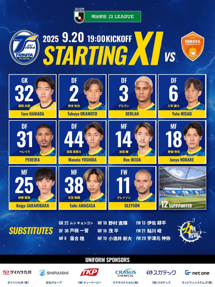 🔵🟡2025明治安田J2リーグ 第30節
🆚#レノファ山口FC 🕑 19:00キックオフ

／
本日のスターティングメンバー🔥
＼

GK #濵田太郎
DF #岡本拓也 #デルラン #三竿雄斗 #ペレイラ #吉田真那斗
MF #池田廉 #野嶽惇也 #榊原彗悟 #天笠泰輝
FW #グレイソン

#大分トリニータ #trinita #力戦奮闘