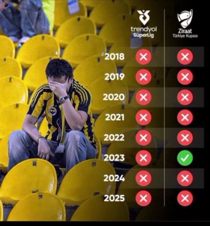 Fenerbahçe Kongre Üyeleri;

Başarısızlık cezasız kalmamalı!

Fenerbahçe’yi kimse bu duruma sokamaz!

7 senede 0 çekmiş ali koç’u ibra etme bu büyük çınara ihanet olur!

Vebali sizin boynunuzda! 

Çocuklarımızı ve geleceğimizi iyi düşünün!

#ibraetmeFenerbahçeli