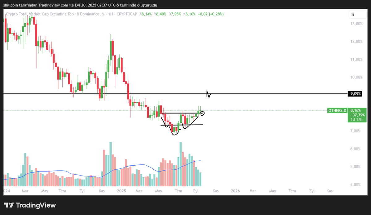 Chartist | Süleyman 💲🦁 tweet media