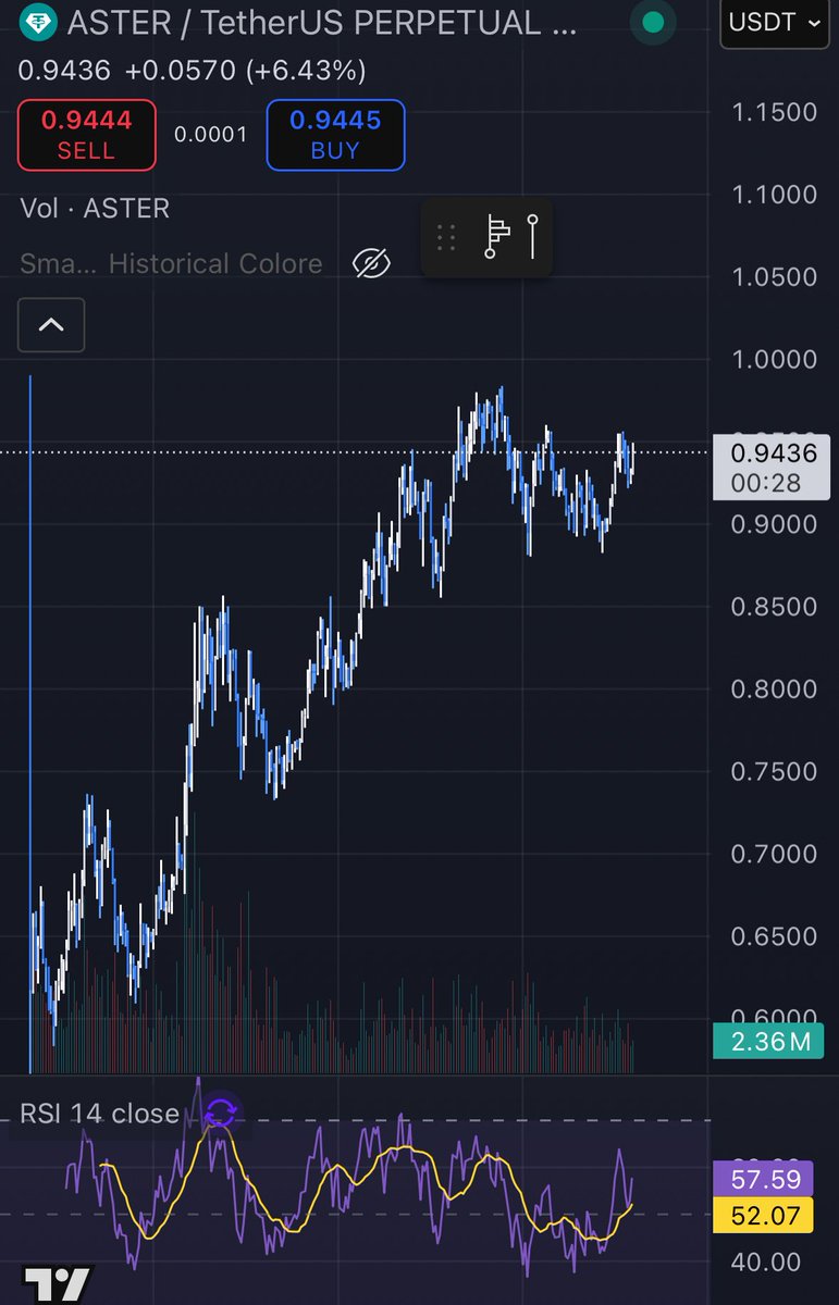 Alexnft11's tweet image. You faded $ASTER ?