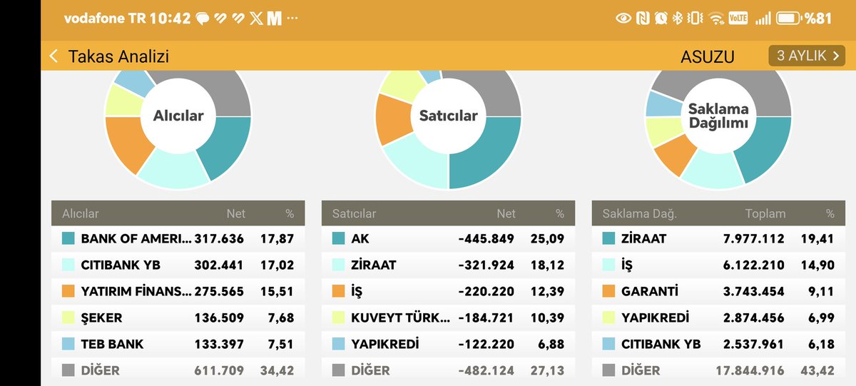 selimharman06's tweet photo. #asuzu gün - hafta - ay - 3 aylık https://t.co/p80hhX4Ij8