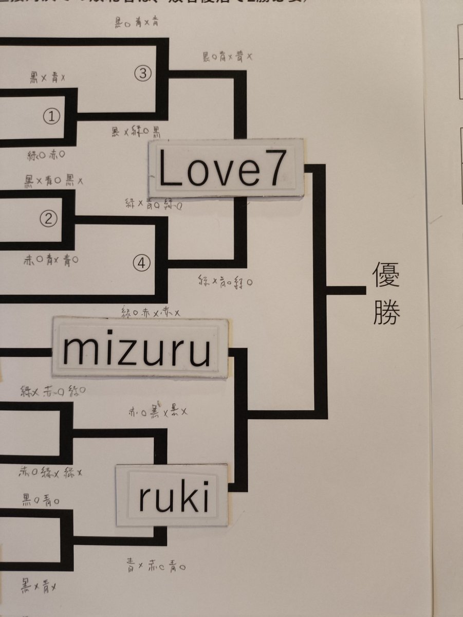 crypto_event_jp's tweet photo. Love7さんが先に決勝進出！敗者復活トーナメントでは勝ち上がりのこの2人が残りの決勝の切符を賭けて闘う🔥👊

#クリスペ
#ブロンズ杯 https://t.co/3zrdhjanbr
