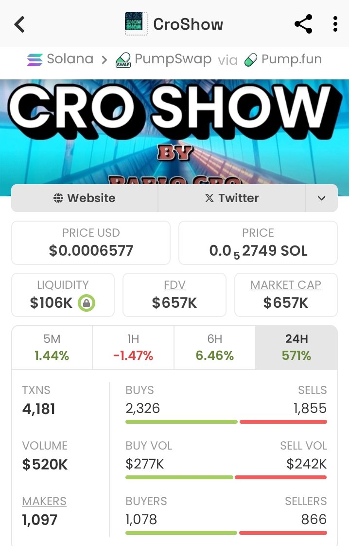 kg_akarin's tweet image. 💥 #CROSHOW rocketed from $2.6K ➡️ $657K MC — that’s a 252.7x run! 🚀🔥

Early positioning captured extraordinary gains, underscoring #CROSHOW’s explosive momentum and surging market attention.

9tTRFq88NeZFpD2DcSZDMEvkvHtLivBeYd1w5Chfpump