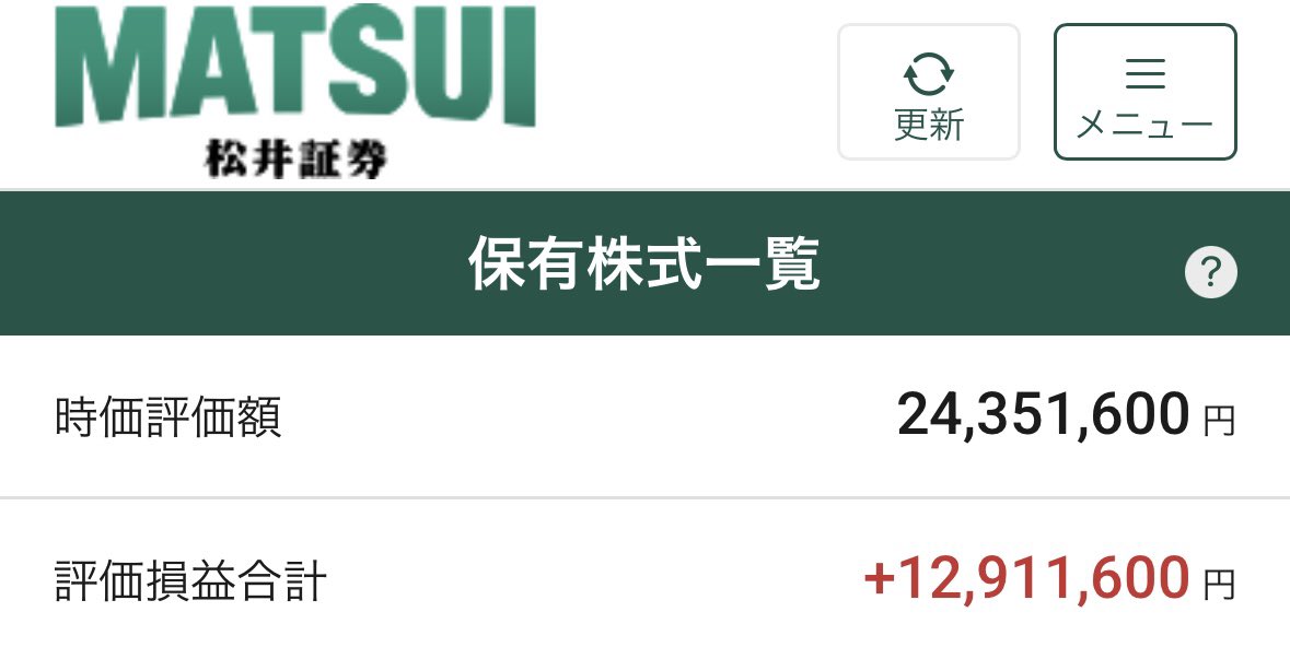 kokowing5's tweet photo. 1ヶ月での資産の増加額は4万円。そろそろ増えなくなってきました。入金力で投資額を増やしていきたいところ。所得税の予定納税、個人事業分の住民税・事業税、ふるさと納税の目処がついたため、来月あたりには100万円くらい投資額を増やしたい。 https://t.co/vPOru4QiU4