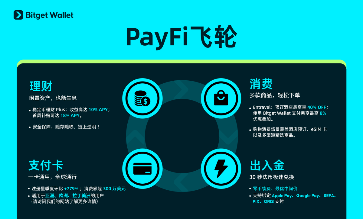 比特币钱包安卓下载✓toekn.im✓.pzx - البحث / X