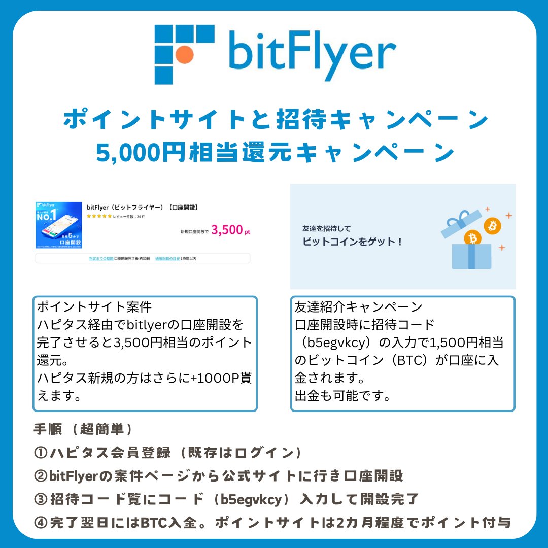 bitFlyer  若干ポイント還元が下がって復活一日の上限が決まっているようです。口座開設”のみ”の案件は珍しいのである時にどうぞ✓ハピタス経由：3,500円相当