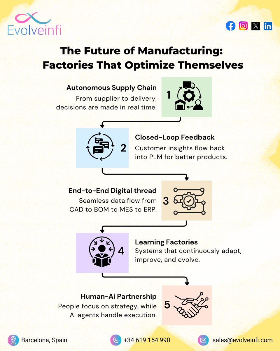 Evolve Infi tweet media
