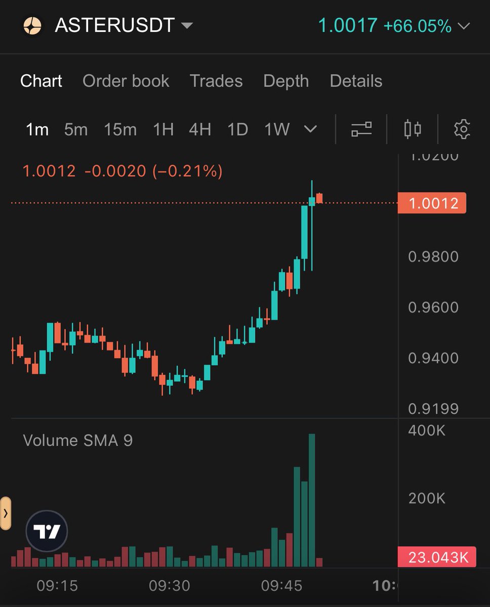 caspergbtc's tweet photo. I’M NOT FUCKING LEAVING 

THE SHOW GOES ON!

$ASTER https://t.co/quzicLRlp7