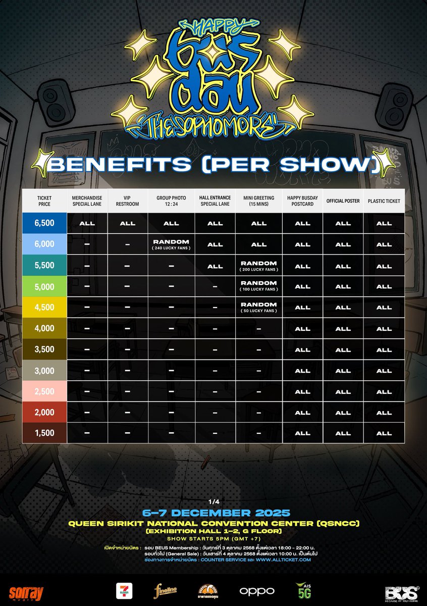 รับกดบัตรคอนเสิร์ต
Happy BUSDAY The Sophomore 
Anniversary Concert of BUS because of you i shine

โซน 5,500-6,500 ใบละ 1,000 บาท
โซน 4,000-5,000 ใบละ 800 บาท
โซน 2,500-3,500 ใบละ 600 บาท
โซน 1,500-2,000 ใบละ 400 บาท

#HappyBUSDAY2025
#รับกดบัตรคอนเสิร์ต
#PRETTYPARN_SHOP