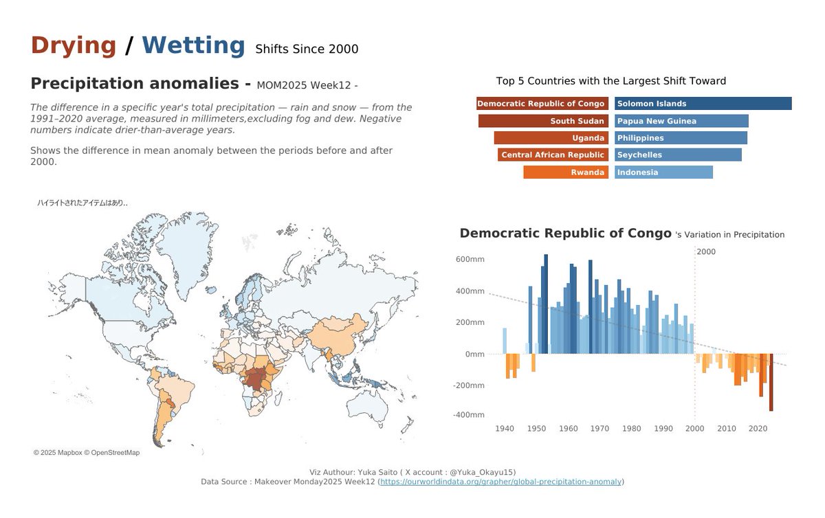 #MakeoverMonday 2025 Week12
1つ進める間に新しいのが4つくらい出ているペースです😂コツコツ頑張る。

文字の配置寄せがPublicで直りません。なぜー
public.tableau.com/views/MOM2025W…