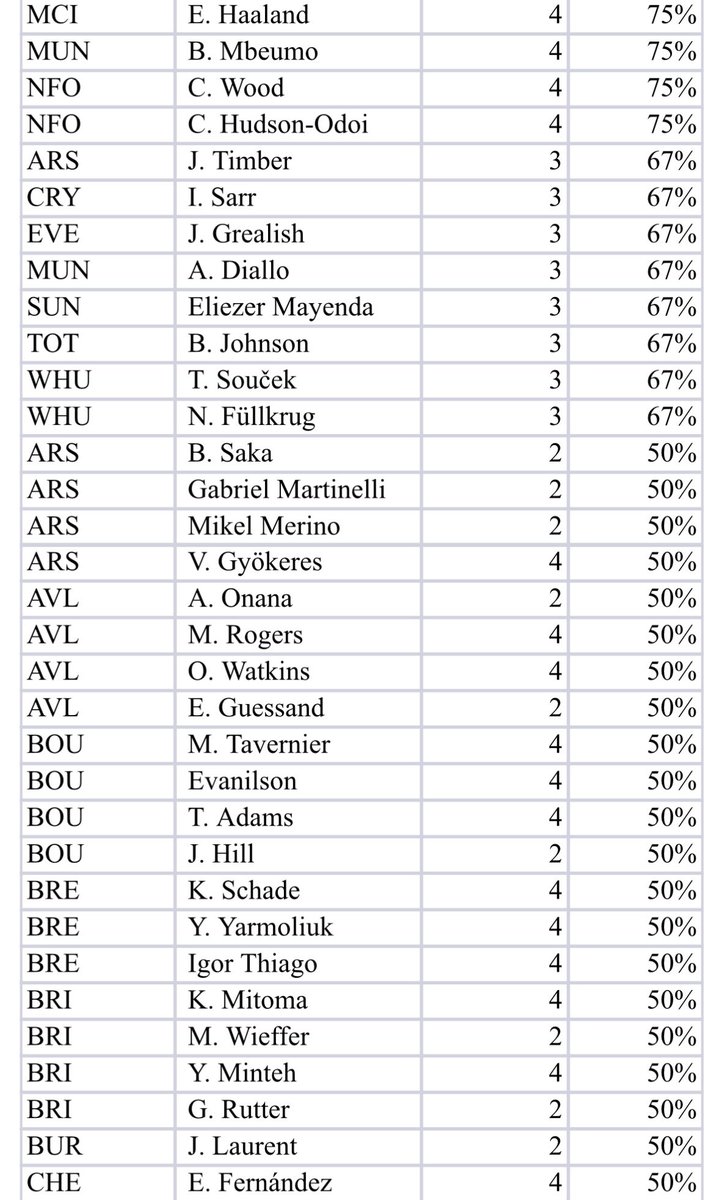 Football Stats and News tweet media