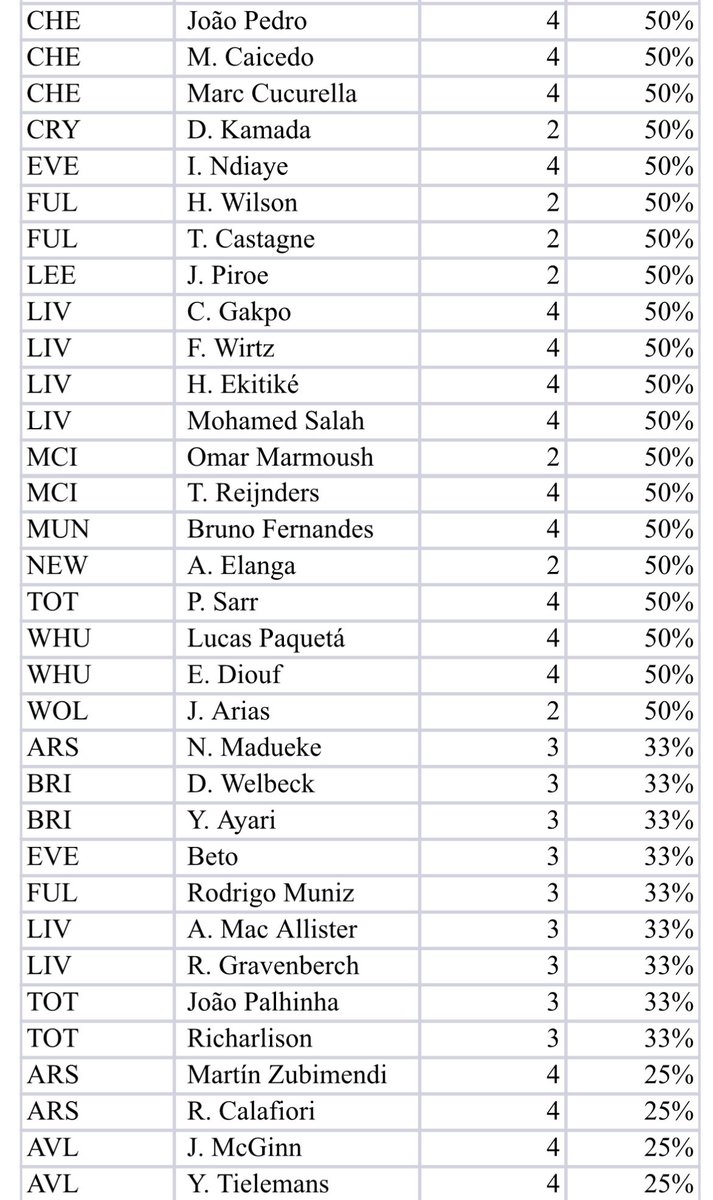 Football Stats and News tweet media