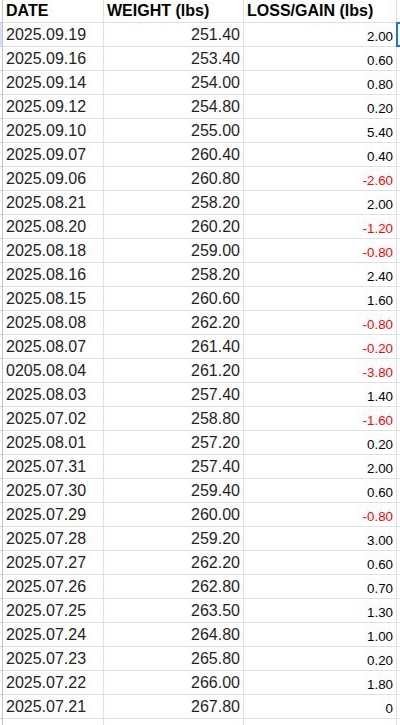 SheddingExtra's tweet image. I developed new anxieties around food when I used #Noom + #SlimmingWorld
Regained everything I lost + more.
I started paying attention (again!) from 21/07/25.
Have managed to lose 15 lbs already.
Seems so much easier this time.
Non judgmental peer support with #SecularOvereaters