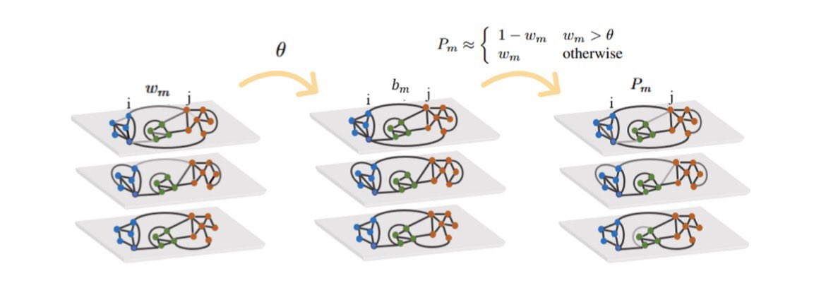 sami_mjanini's tweet image. 🧠 New method for robust graph inference in EEG networks.
✅ Combines multiple connectivity estimates into a stable brain graph
🔍 Tested on motor imagery & Alzheimer’s data → more reliable biomarkers
🔮 Future → real-time BCI & clinical monitoring
#EEG #GraphNeuralNetworks