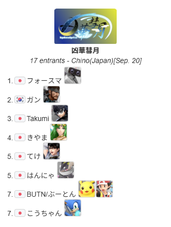 kksg_ssbu's tweet photo. 本日の凶華彗月#1の優勝者はフォースマ選手です！

おめでとうございます！！ https://t.co/lb3ongM6uT