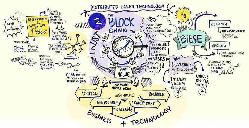 PazDePazzi's tweet image. It seems that #VeChain, born in China where it initially focused its solutions and was tied to announcements of partnerships with major companies, changed its direction after parting ways with #BitSE/#VeChainTech (now #NanoJClean).
