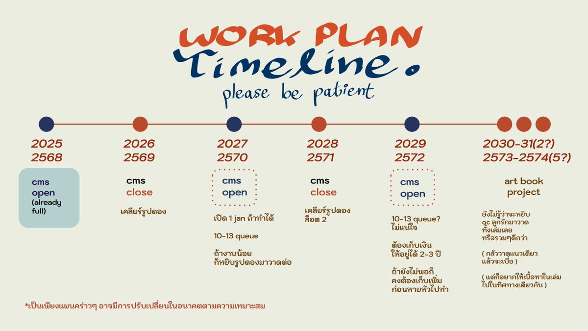 holdnhug's tweet image. 📌cms info update! 
รับงานอีกทีปี 2570 นะคะ! ┬┴┬┴┤ω・,,)🙏
( ปีหน้าหยุดค่ะ รวยแล้วเลิก!! ล้อเล่นนะคะ)
ขออนุญาตแปะเรทราคา
กับแผนในหลายๆ ปีในอนาคตไว้ก่อนค่ะ!