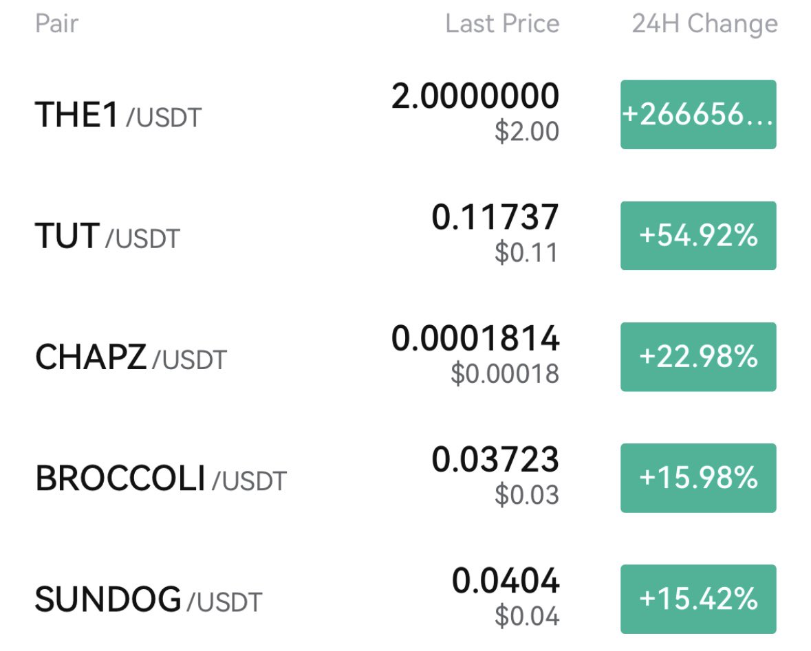 zke_com's tweet image. 💚Green weekend!

#THE1 #TUT #CHAPZ #BROCCOLI #SUNDOG