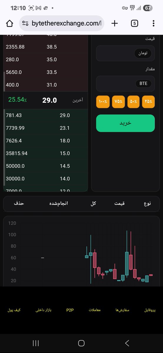 btexchange1's tweet photo. قیمت روز ارز 
https://t.co/rrHeh9mePG 
https://t.co/UkKXYI00nF https://t.co/o0nk6wl7MR