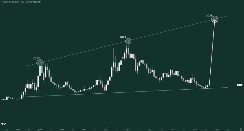 It doesn't matter what price you buy now if you know what you hold it will go above that one day.
I believe my bags of 
$QUBIC will 10x -100x and archive AGI
$TARA will walk along with the big boys 
$ICE will be number one social app. I’m all #bullish