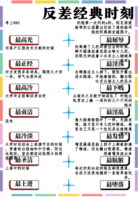 hudazg_S's tweet photo. 继续发布《反差度量衡》反差测评结果报告
哪个贱狗的自己来领一下 https://t.co/swy4RD7tXG