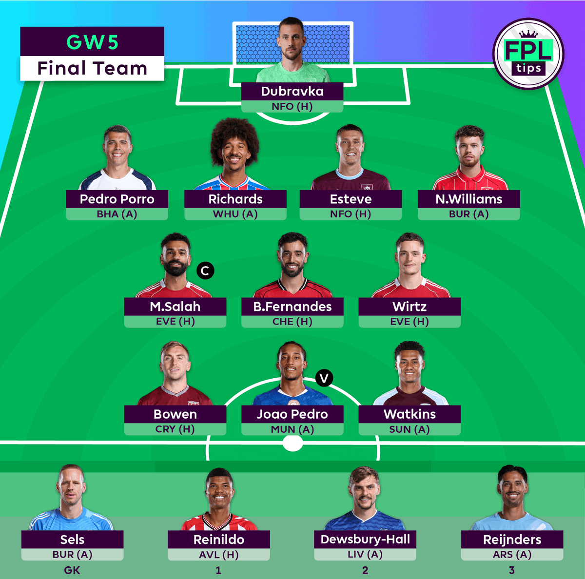 FPLtips tweet media