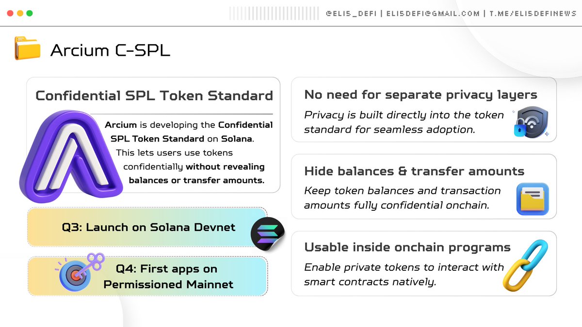 Ever imagine your payment and DeFi on Solana become fully private?

But How? Here's the TL; DR ↴

<a href="/ArciumHQ/">Arcium ☂️</a> introduces programmable privacy to Solana with its Confidential SPL Token Standard (C-SPL), enabling private finance, payments, and enterprise applications.

What's the