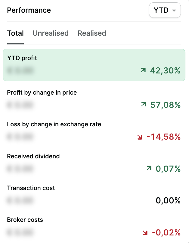 Investing visuals tweet media