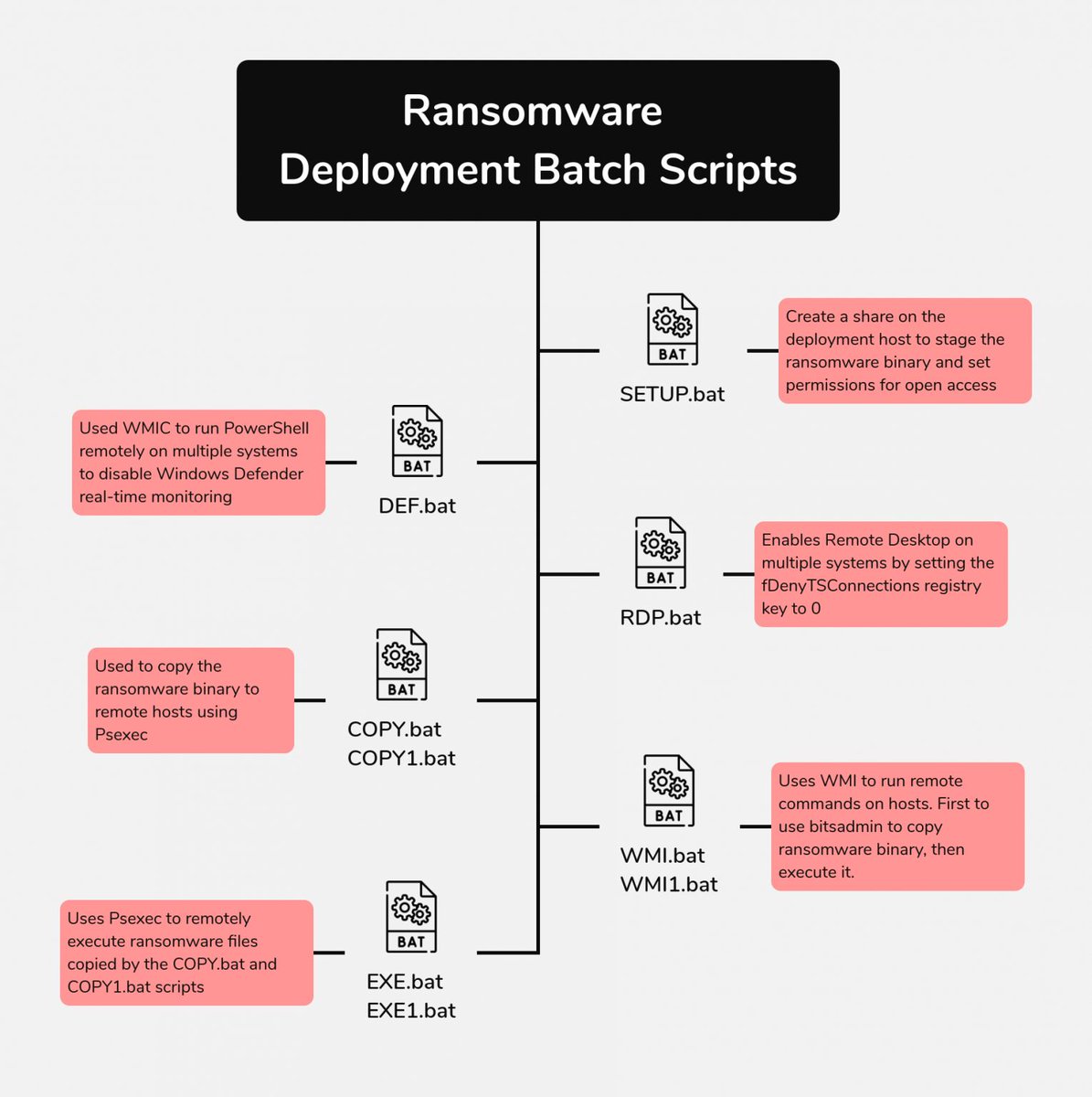 The DFIR Report tweet media