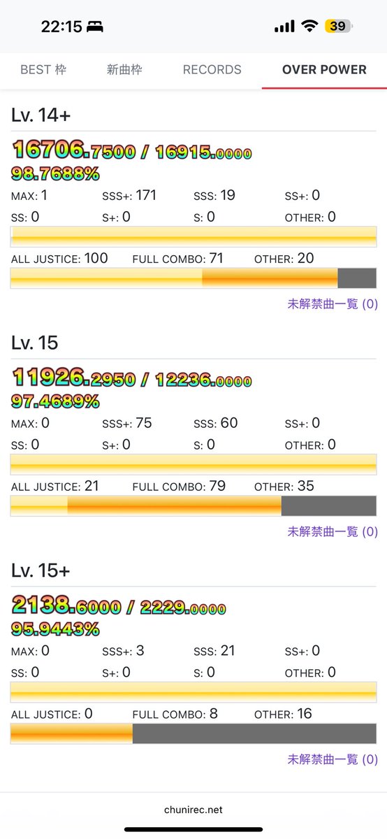 なーとφ♨️ (@nato_1511) on Twitter photo 始めて7年と9ヶ月........やっと....ようやっと........
Megidd∅ RANK:SSS
15+全鳥だぁぁぁぁぁぁぁぁぁウニ制覇ぁぁぁあ!!!!!!!!!!!!!!!!!!!!!!!!!!!!!!!!!!!、!!!!!、!
メギド...本当に他のどんな曲よりもむずかった。ようやく手に入れたぞ。地力を。 始めて7年と9ヶ月........やっと....ようやっと........
Megidd∅ RANK:SSS
15+全鳥だぁぁぁぁぁぁぁぁぁウニ制覇ぁぁぁあ!!!!!!!!!!!!!!!!!!!!!!!!!!!!!!!!!!!、!!!!!、!
メギド...本当に他のどんな曲よりもむずかった。ようやく手に入れたぞ。地力を。