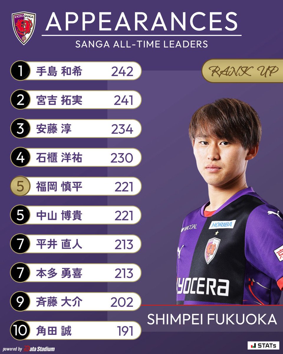 京都サンガF.C. アウェイ オーセンティックユニフォーム 12番