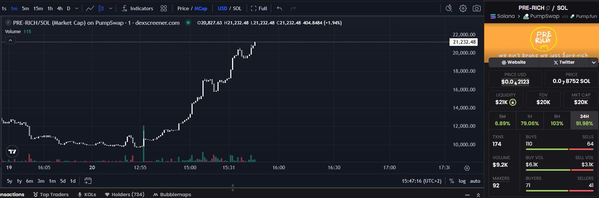 The new $PRE-RICH community is now live on X and in a matter of 1 hour the coin went from 8k marketcap to 22k.

on the 20th of September the "Opportunists" took over control of $PRE-RICH.

there are many more major communities on boarding and we'll soon see $ASSDAQ and