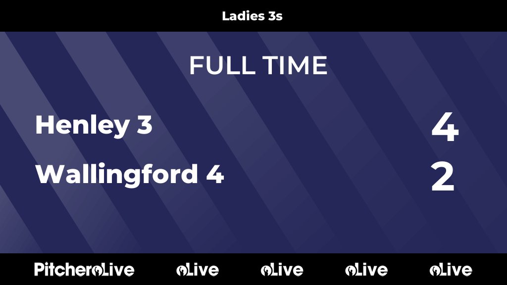 FULL TIME: Henley 3 4 - 2 Wallingford 4
#HENWAL #Pitchero
henleyhockeyclub.co.uk/teams/78063/ma…