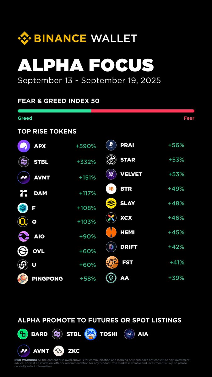 BinanceWallet's tweet image. #Binance  Alpha Focus

We’d love to hear your thoughts below👇